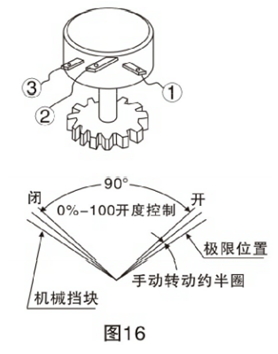 電動軟密封法蘭蝶閥調(diào)整方法