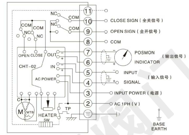 電動軟密封法蘭蝶閥（單項(xiàng)AC220V）接線圖 調(diào)節(jié)型輸入輸出信號4-20mA